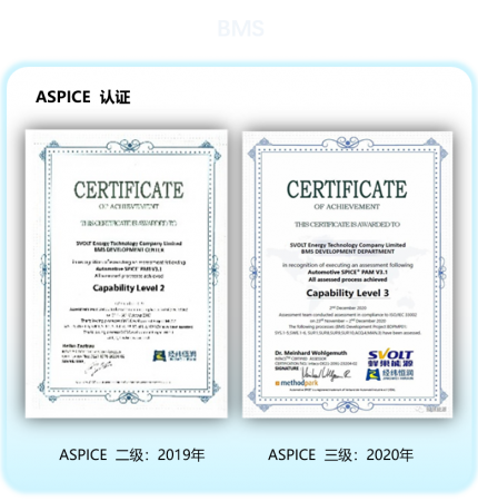 ASPICE认证